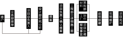 正在加載中....